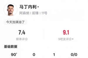 马丁内利本场数据：1助攻2过人成功&amp;5关键传球，评分7.4